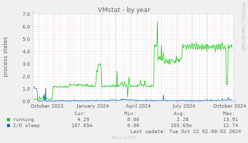 VMstat